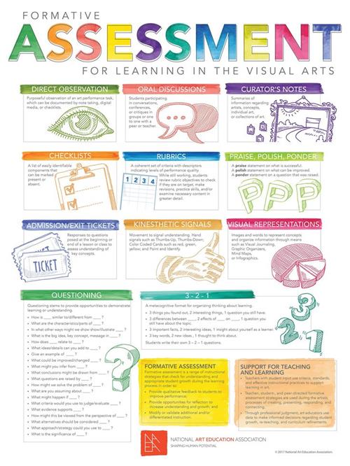 Formative Assessment Visual Art 